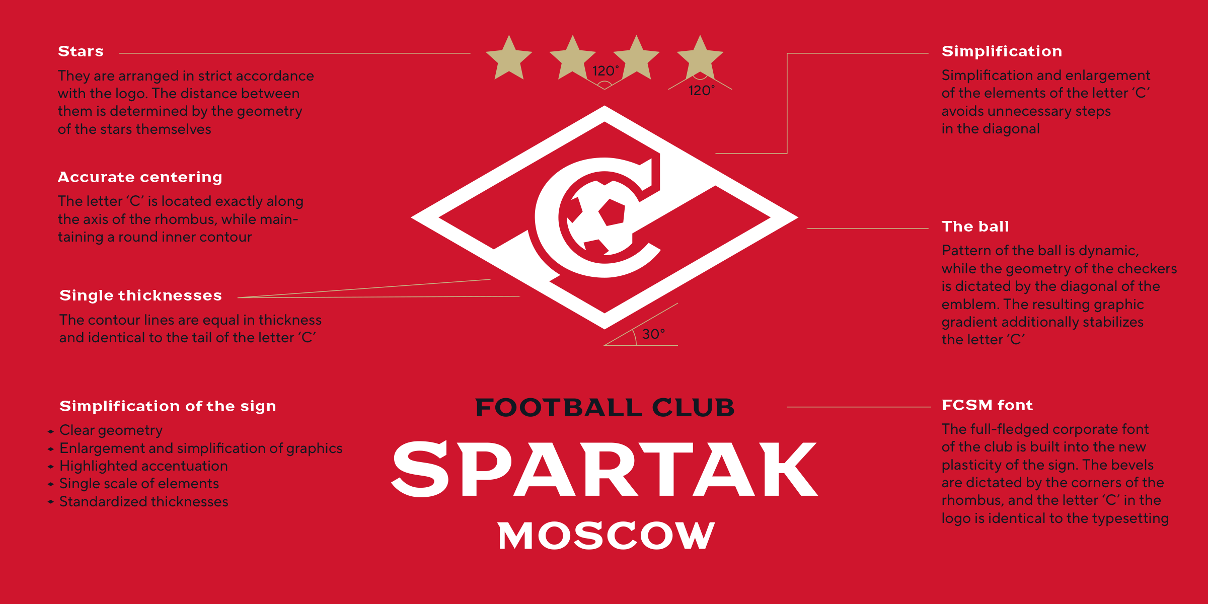 FC Spartak (Moscow) Team Fans in Action Editorial Photo - Image of  phenomenon, behavior: 8153521