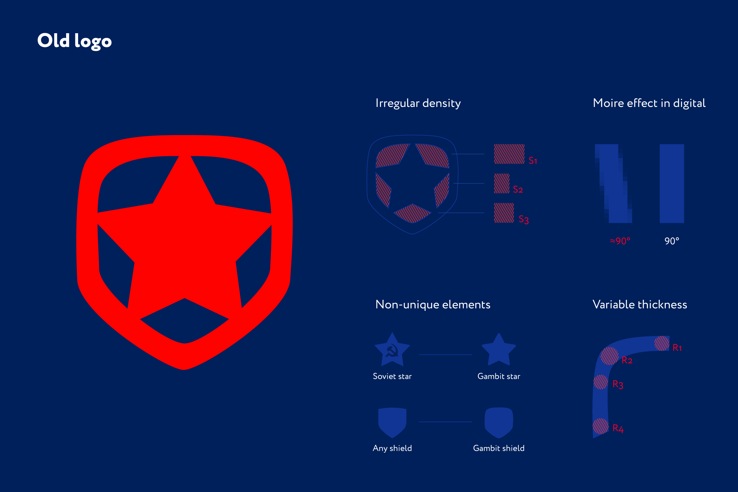 Gambit's identity remastered 2020 | Quberten